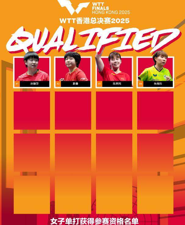 孙颖莎、王楚钦领衔 WTT香港总决赛首批名单公布